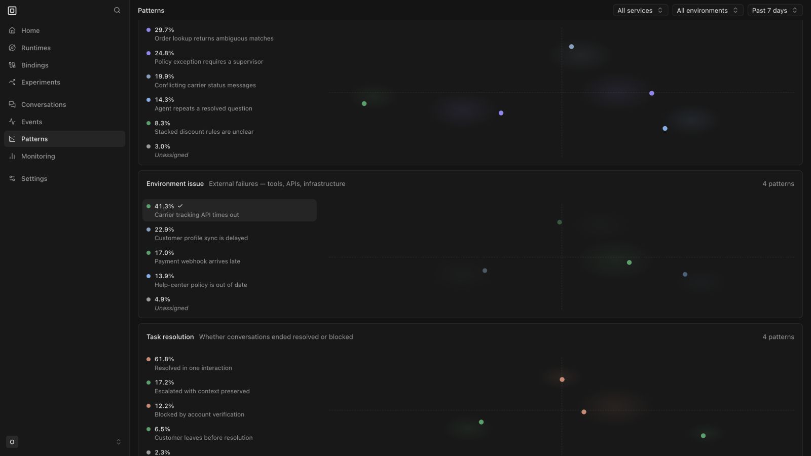 Patterns page with a selected recurring environment issue and its observation evidence